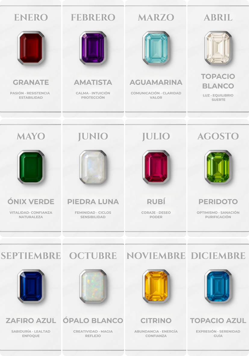 Charms Piedras de Nacimiento (𝒫𝓁𝒶𝓉𝒶)